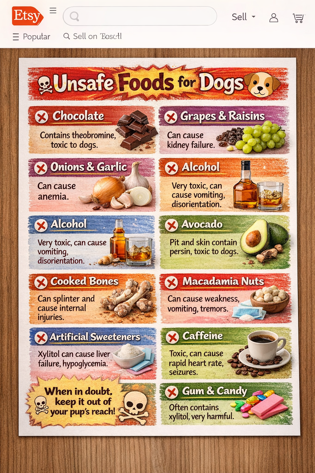Safe & Unsafe Foods for Dogs – Printable Educational Posters 🐾